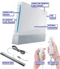 Wii Console With 2 controls and 1x Wii Motion