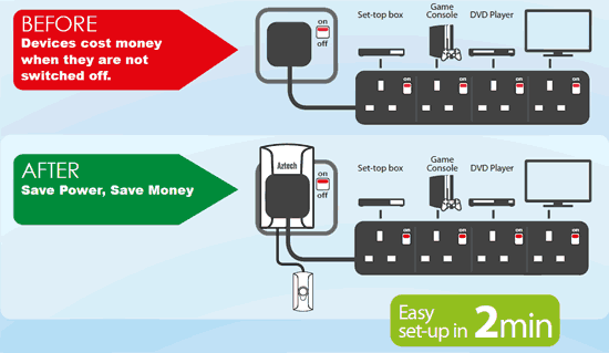 Aztech Power Saving Device-PSC100